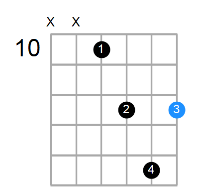 Em6/C Chord